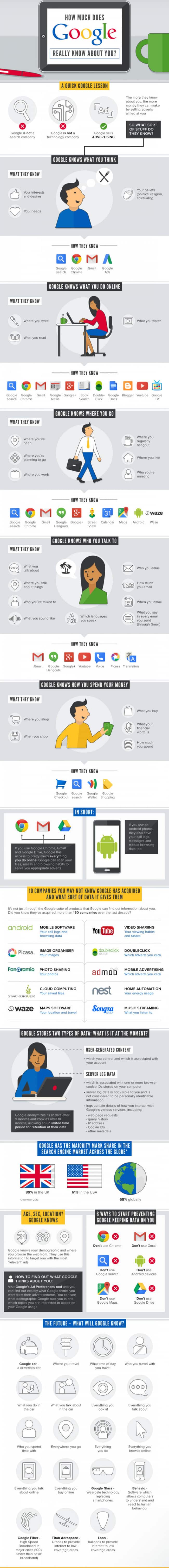 google infografika